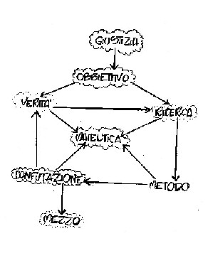 Schema